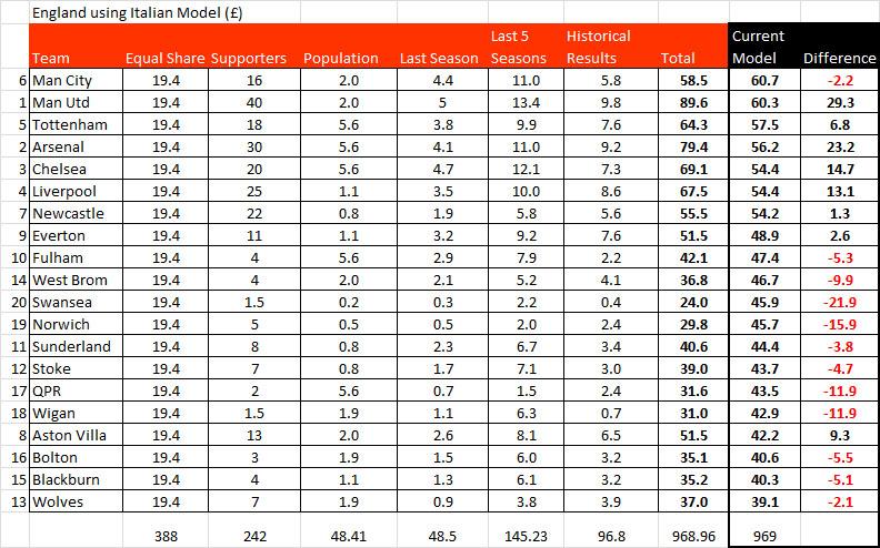 italian league table and results italian league table and results